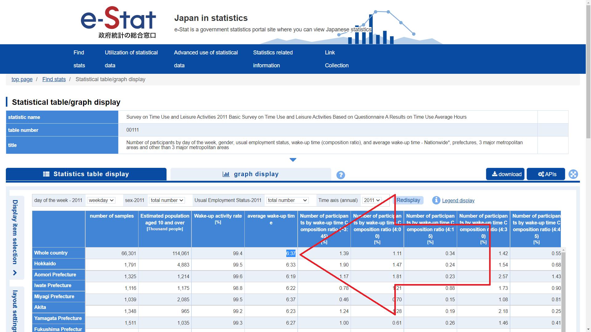 What Time do the Japanese Wake Up? Late Sleep, Early Rise Corala